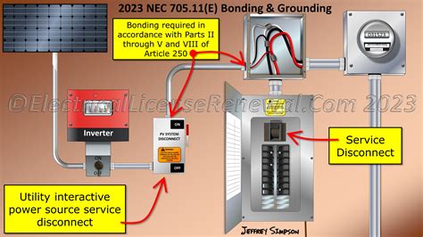 Connect or Disconnect Service .